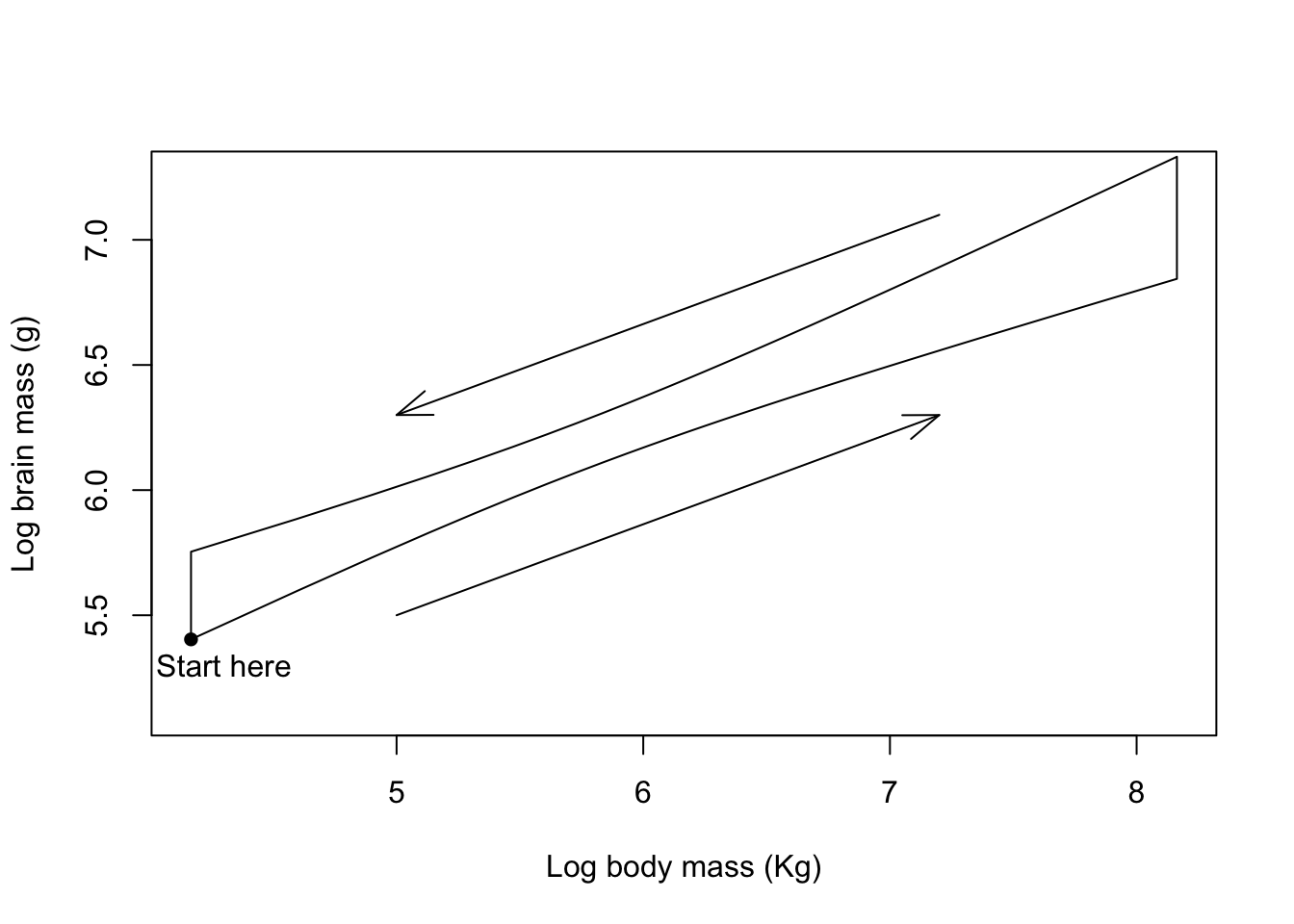 NCL Graphics: Contouring one-dimensional X, Y, Z (random) data