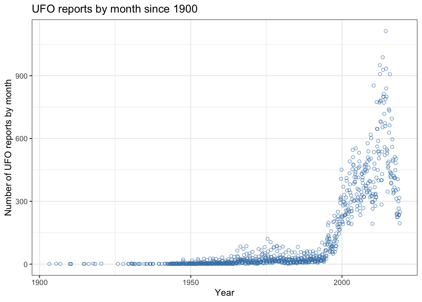 Chapter Graphics With Ggplot Introductory R A Beginners Guide To Programming Data