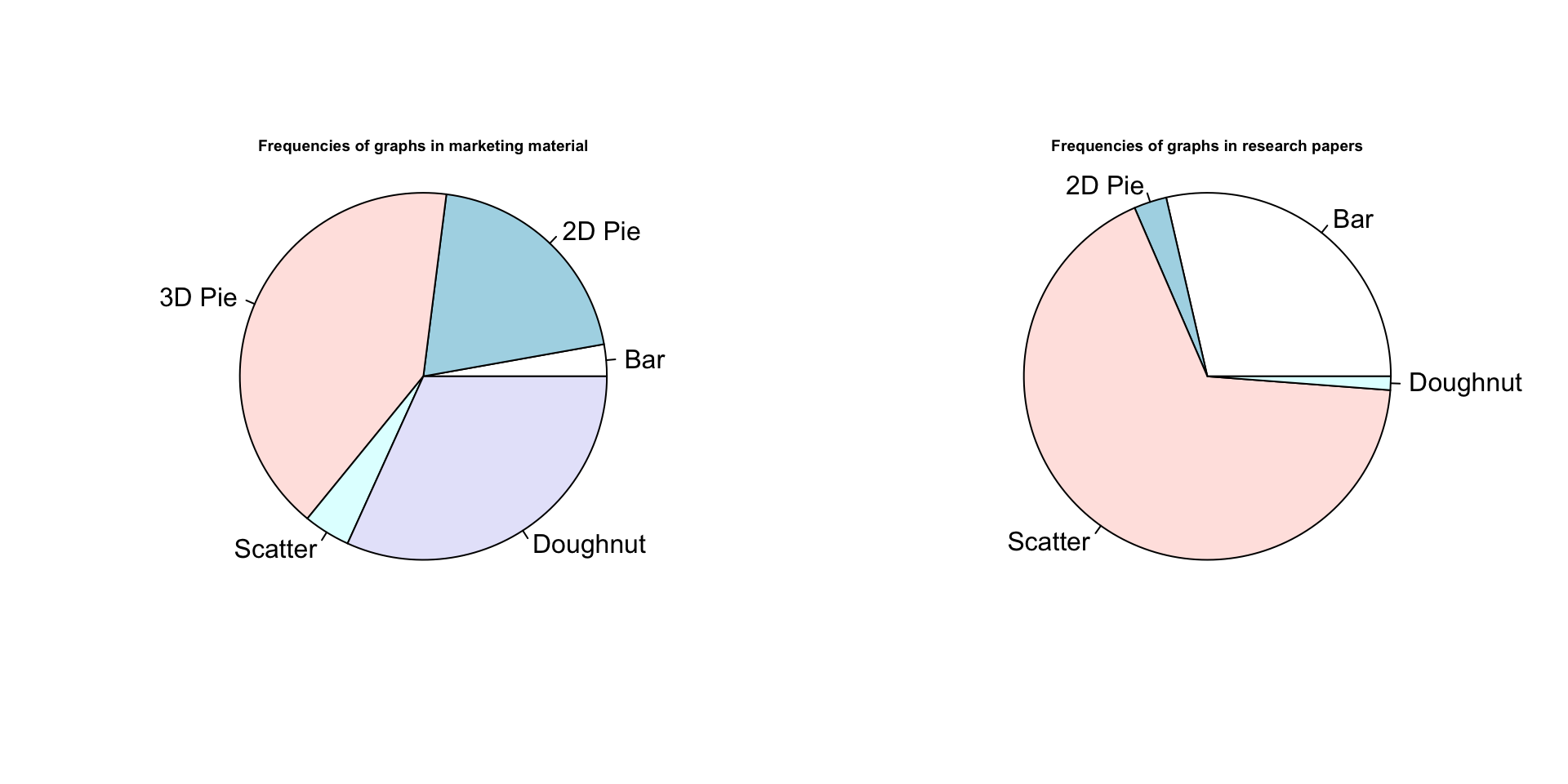 Pie graphs. Nothing more to say.