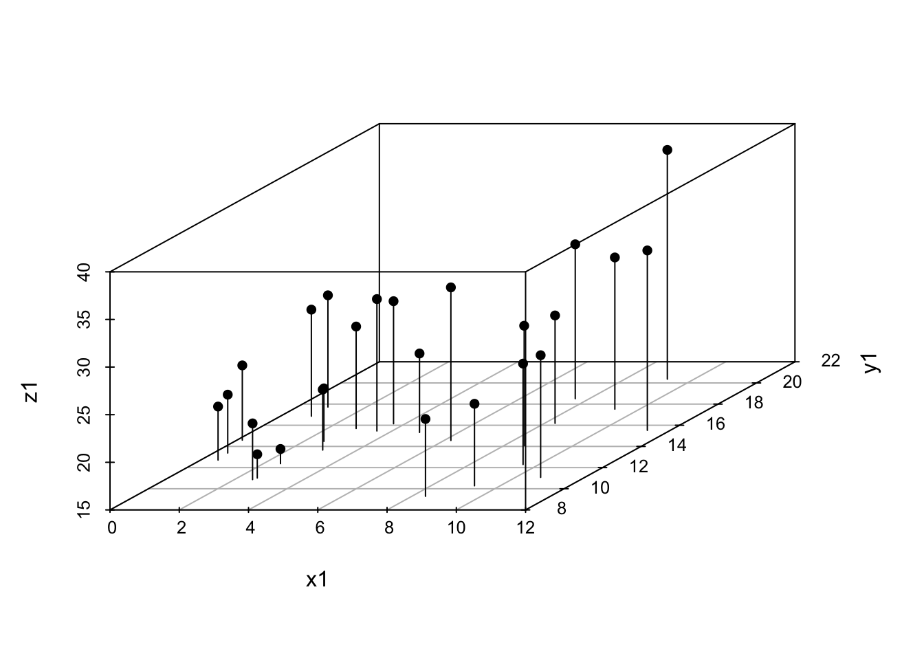 3D scatterplot example