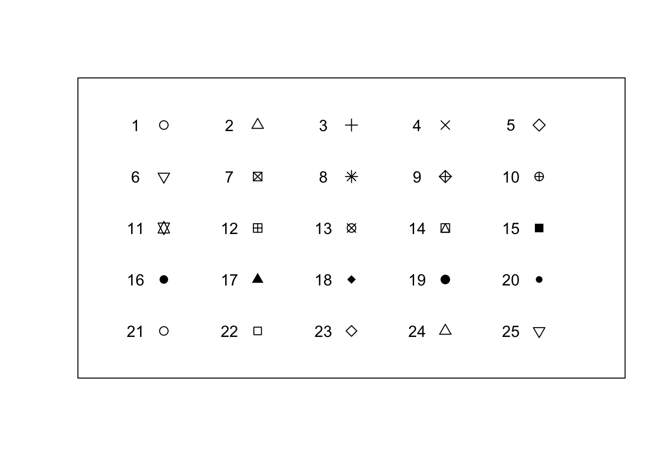 Plot symbols used in R