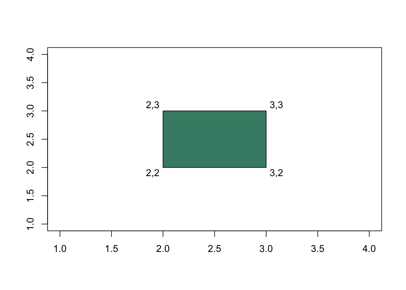 Example of drawing a simple polygon