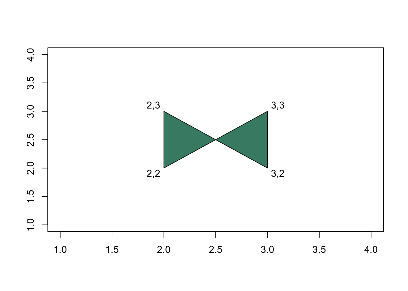 Example of drawing a simple polygon